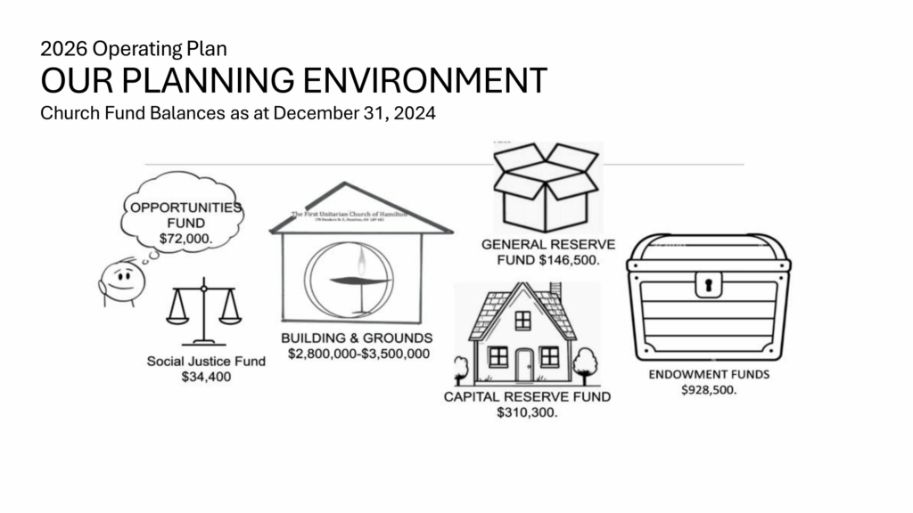 Understanding 2026 Budget and Canvass (Congregational Meeting)-06