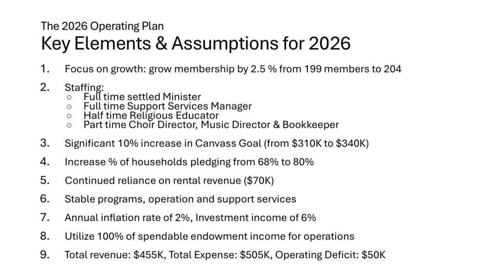 Understanding 2026 Budget and Canvass (Congregational Meeting)-08