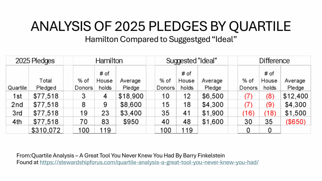 Understanding 2026 Budget and Canvass (Congregational Meeting)-21