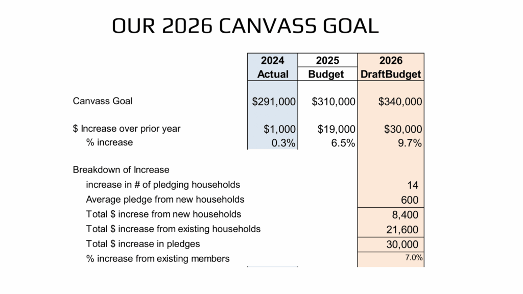 Understanding 2026 Budget and Canvass (Congregational Meeting)-22
